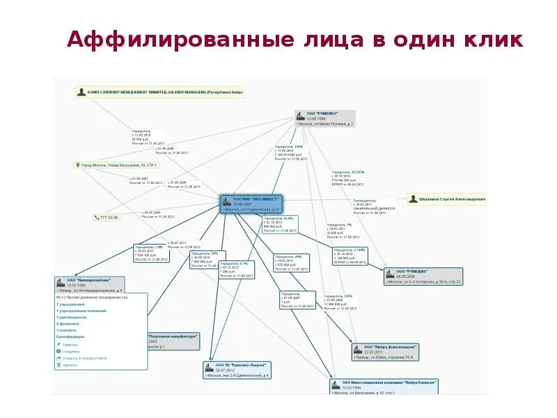 Работа с аффилированными лицами. Аффилированные лица схема. Пример аффилированных лиц. Аффилированные лица признаки. Аффилированные юридические лица это.