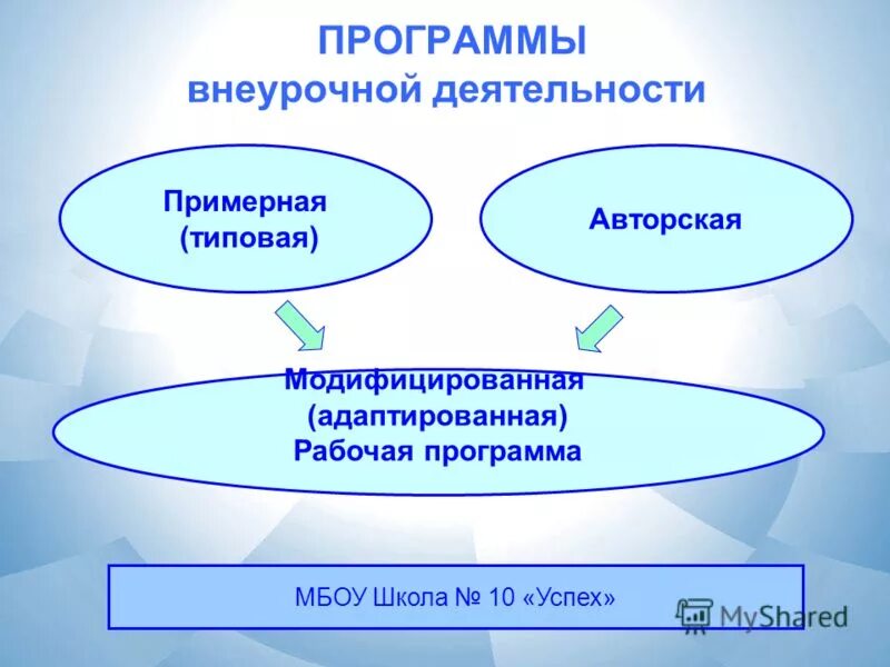 Рабочая программа общества