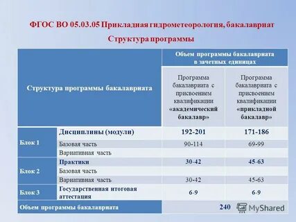 3 объем программы