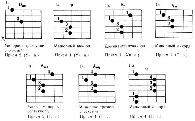 Закат текст аккорды. Батарейка на гитаре для начинающих табы. Батарейка аккорды для гитары. Лёгкие аккорды на гитаре. Аккорды для гитары для начинающих.