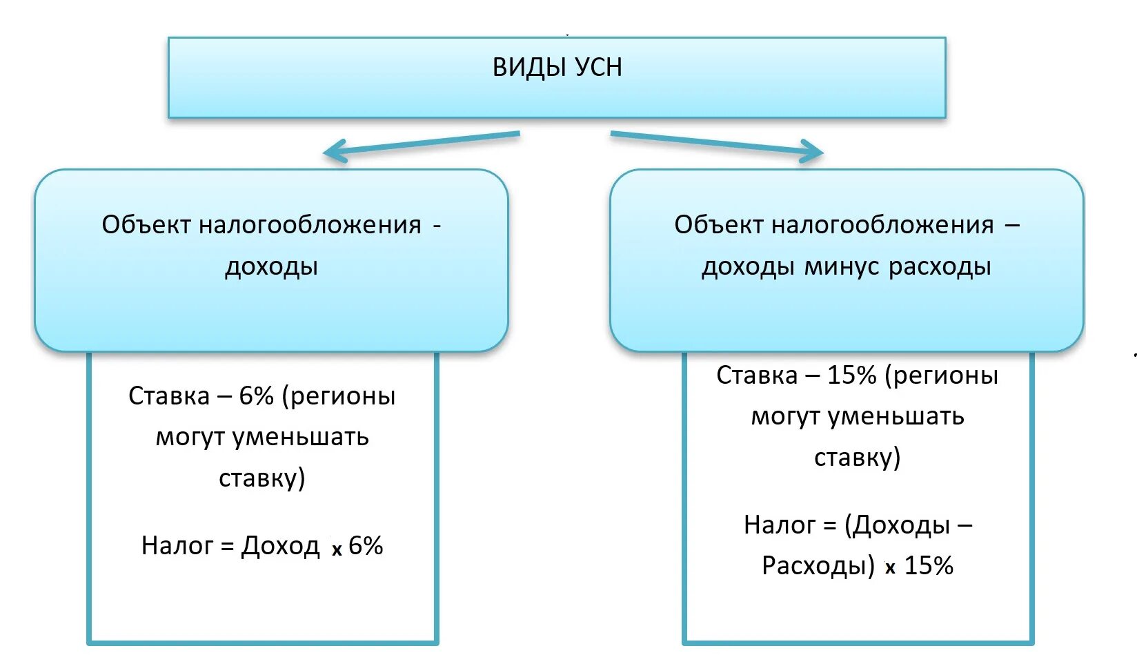 Усн приход