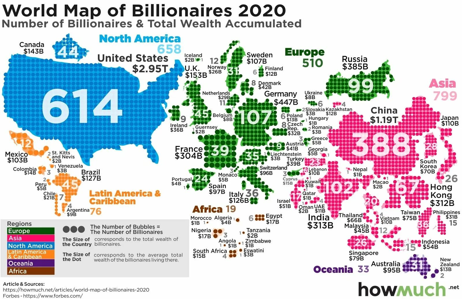 How many people in the world. Количество долларовых миллиардеров по странам. Количество миллиардеров по странам по годам. Количество миллиардеров по странам 2020. Количество миллиардеров долларовых миллиардеров по странам.