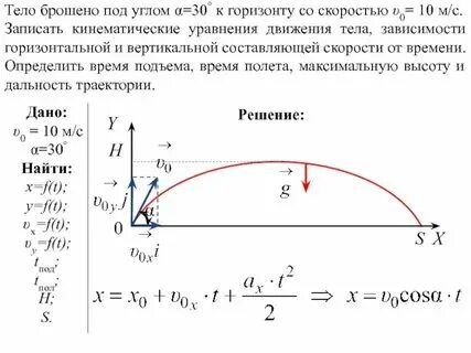 Градиент расстояния равен. Градиент расстояния равен