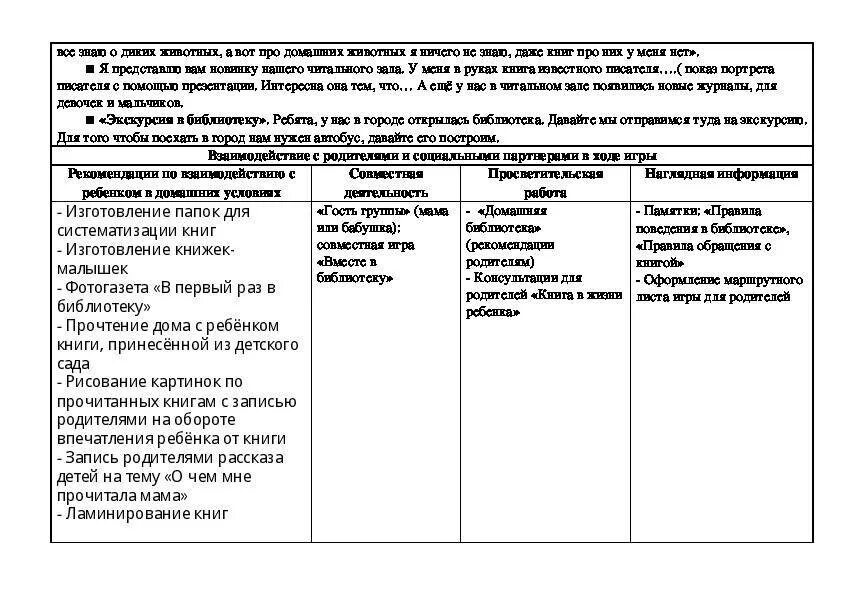 Тех карта младшего группа. Технологическая карта планирования сюжетно ролевой игры. Технологическая карта к сюжетно - ролевой игре кафе. Технологическая карта по сюжетно ролевой игре. Технологические карты для сюжетно-ролевых игр в детском саду.