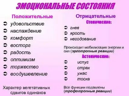 Переживания список