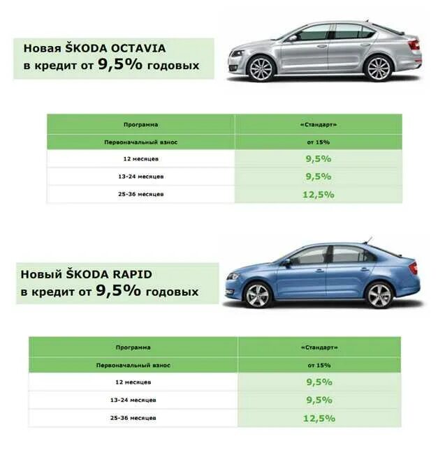 Шкода бак объем. Бензобак шкода фабия 2. Панель приборов шкода рапид. Приборная панель рапид 2020. Шкода бак объем.