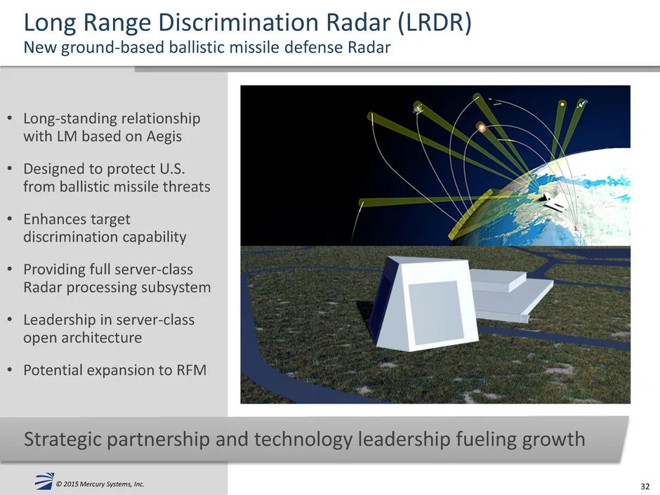 Рлс lrdr. Радара an/spy-1d(v). Рлс tps-59. Рлс an/tps-80. Рлс tps-830k.