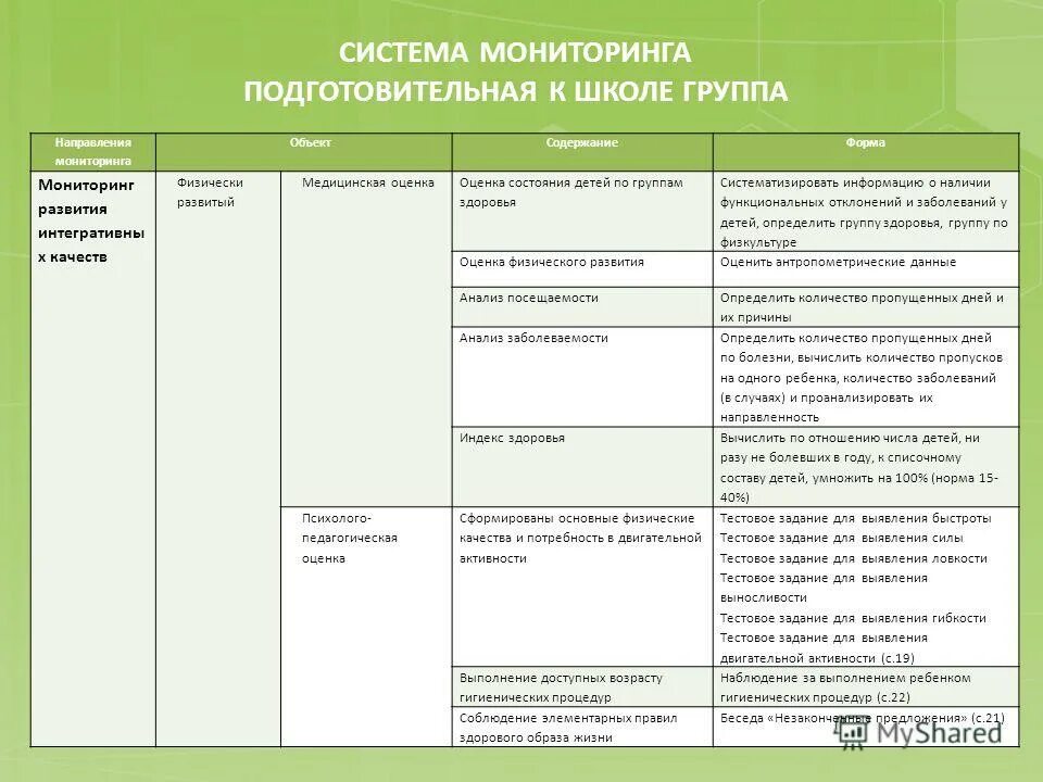 Аис мониторинг развития ребенка. Мониторинг подготовительная группа.