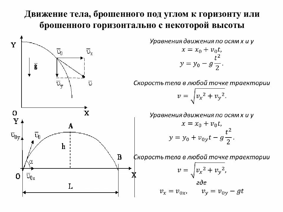 Тело брошено вниз с начальной скоростью. Формулы кинематики бросок под углом. Движение тела брошенного горизонтально задачи с решениями. Движение тела брошенного под углом к горизонту 9 класс физика. Движение тела брошенного под углом к горизонту формулы.