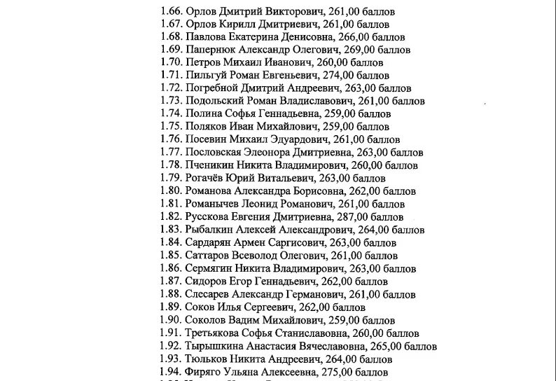 Список студентов 2 курса. Списки студентов по группам. Список обучающихся имеющих мотоциклы. Список студентов 2 курса. Список студентов 1 курса.