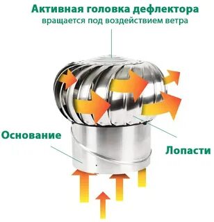 Увеличение тяги