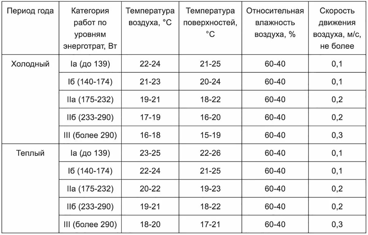 18 это сколько температура