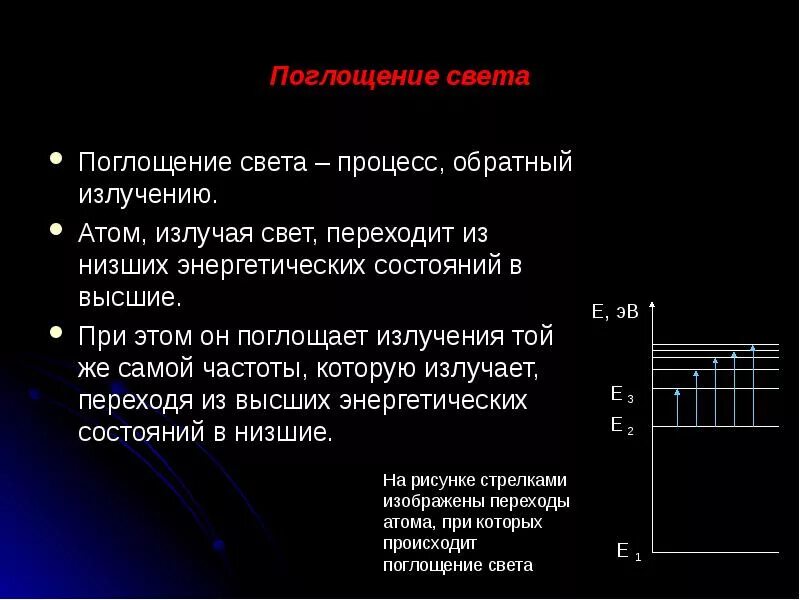 Излучение при котором. Испускание и поглощение света атомами. поглощение света. излучение и поглощение света. поглощение и излучение света атомом.