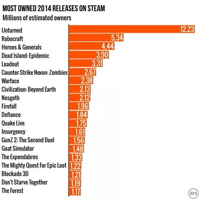 Latest most played. Best-selling games. top 10 most used softs. top 10 best-selling games in us history.