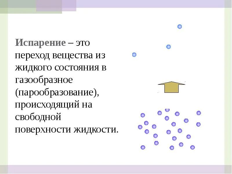 Испарение 6 класс биология кратко. Испарение. Испарение вещества. Вещества из газообразного состояния в жидко. Испарение это переход вещества.