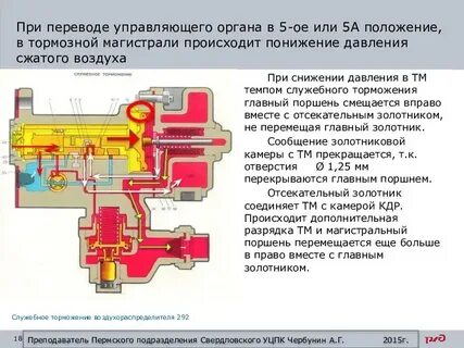 Давление в тормозной магистрали