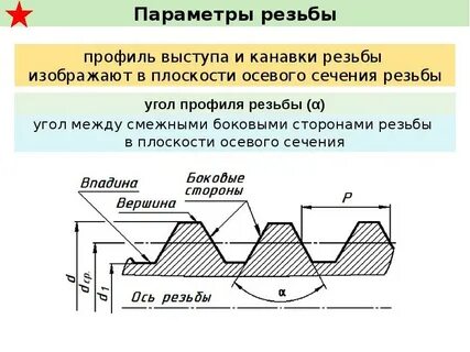 Начало резьбы