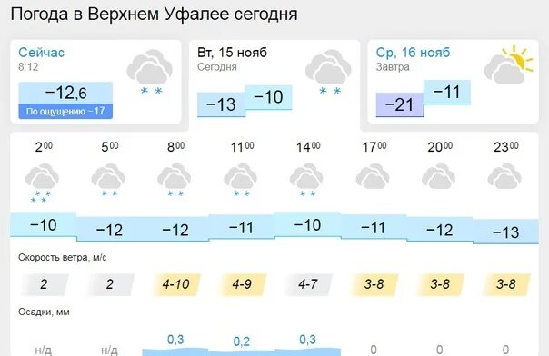 Прогноз за ноябрь. Прогноз погоды на ноябрь 2022. Погода на 16 ноября 2022. Погода с 11.11. 22 По 16.11.22. Погода в уфалее на 10 дней гисметео