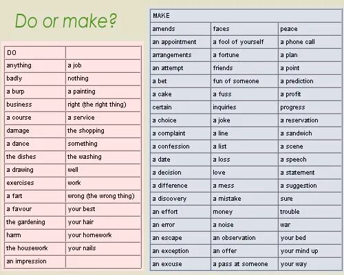 Make made перевод на русский язык. Make do употребление. Make в английском языке. Do make в английском языке. Do and make таблица.