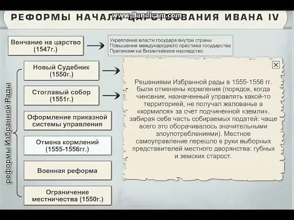 Великие реформы тест 9 класс