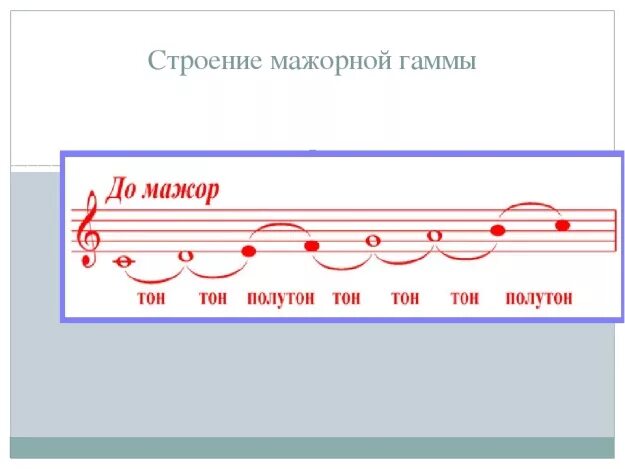 Лад до мажор. Строение мажорной гаммы и минорной гаммы. минор строение минорной гаммы. строение мажорной и минорной гаммы. строение гаммы до мажор.
