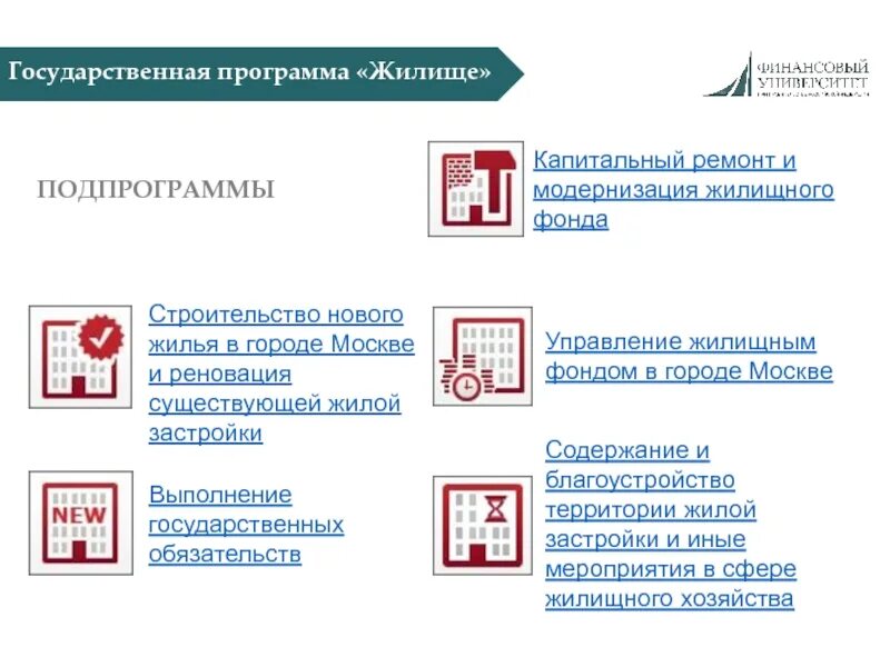 Программа жилище 2024