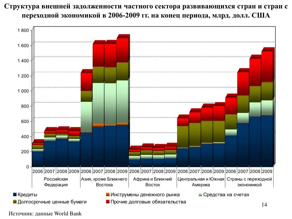 Динамика развития экономики россии. Факторы тормозящие развитие. Факторы влияющие на экономический рост. Факторы влияющие на мировую экономику. Факторы влияющие на международную торговлю.