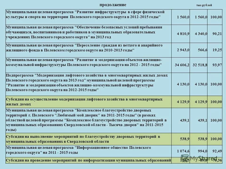 0503166 сведения об исполнении мероприятий в рамках целевых программ. Мероприятия целевой программы. Мероприятия в рамках целевых программ. Мероприятия в рамках целевых программ. Мероприятия в рамках целевых программ.