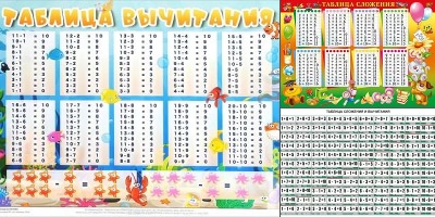 таблица сложения и вычитания до 20