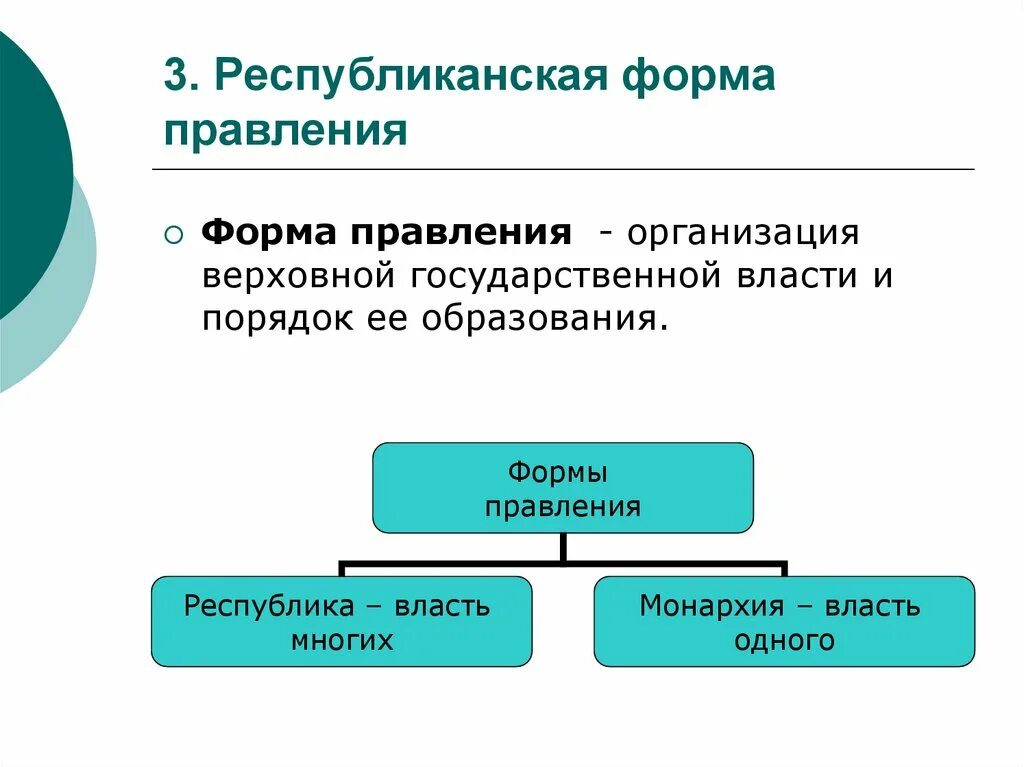 В чем суть республиканского правления