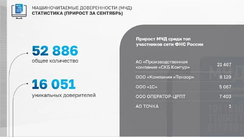 Мчд схема работы. Мчд фнс распределенный реестр. Машино четаеая доверенность. Машино четаеая доверенность. Регистрация документов в 1с.