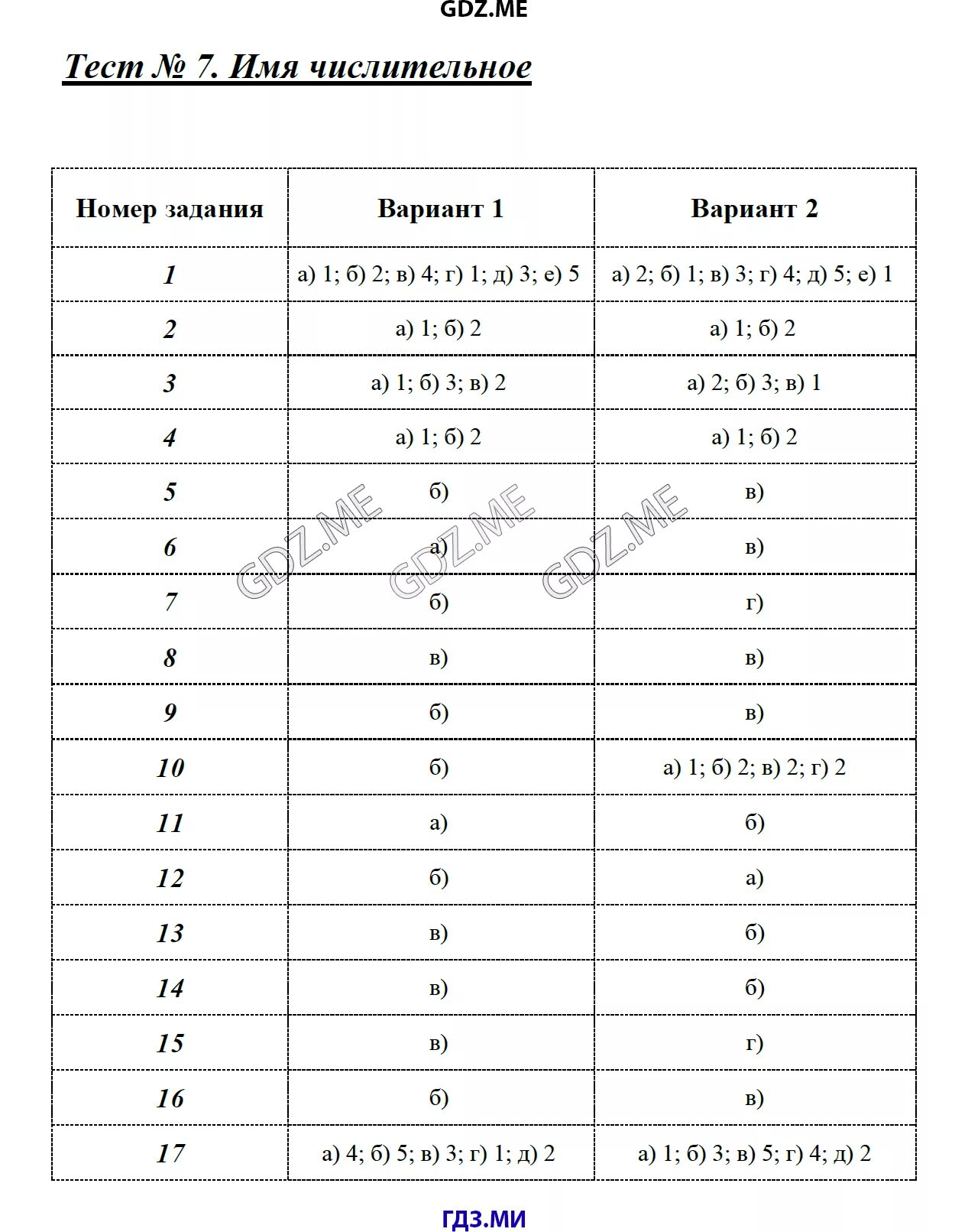 Русский язык 7 класс Мальцева тематические тесты ответы тест 6. 7 Класс Антонова тесты по русскому языку ответы.