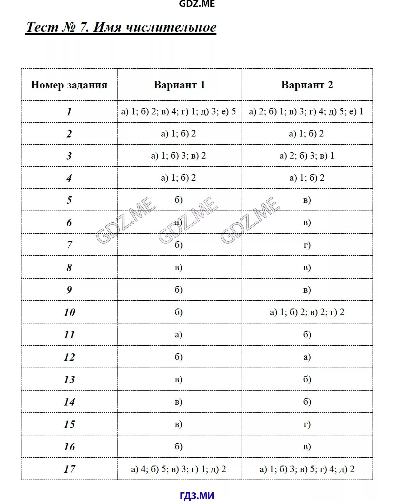 Русский язык шестой класс тест. Русский язык 7 класс Мальцева тематические тесты ответы тест 6. 7 Класс Антонова тесты по русскому языку ответы.