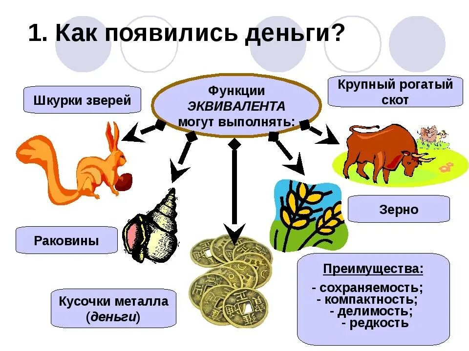 Почему он взялся в игру на деньги. Как появились деньги. Эволюция денег для дошкольников. Как появились деньги для детей. Как появились первые деньги.