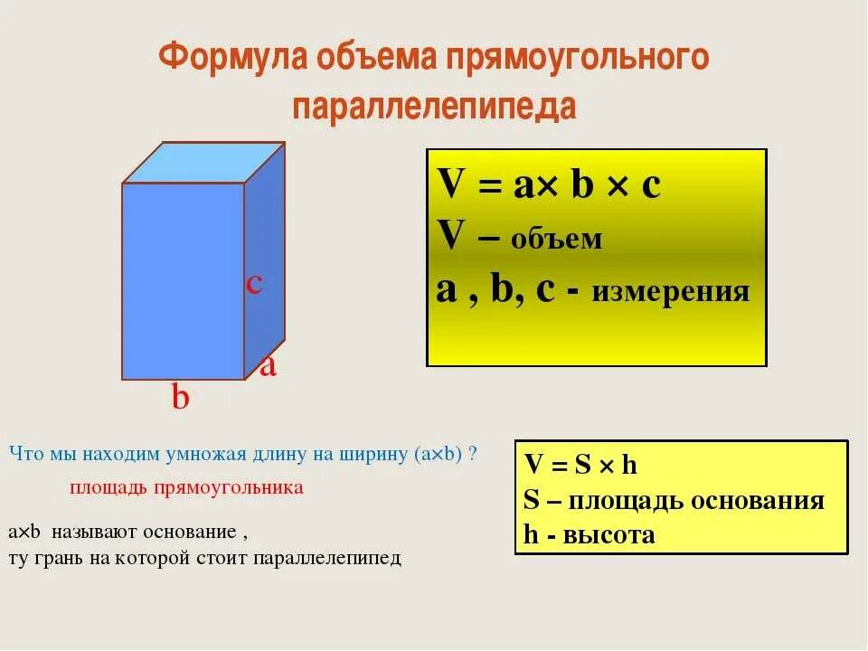 Формула нахождения объема параллелепипеда 5. Формула нахождения объема прямоугольного параллелепипеда 5 класс. Формула для нахождения объёмапараллелепипеда. Формула объема v2-v1.