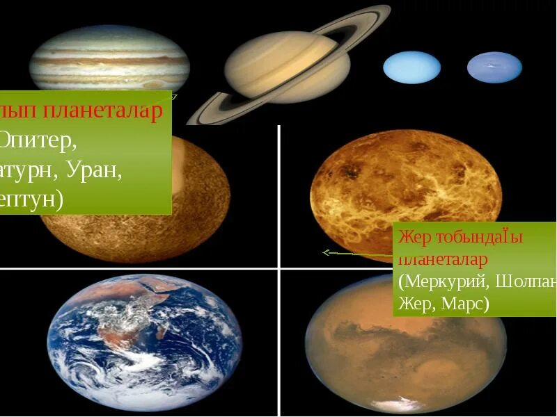 Жер Шолпан Меркурий. Планеталар. Планеталар жер Шолпан Меркурий. Планеталар презентация. Жер мен аспан арасындағы