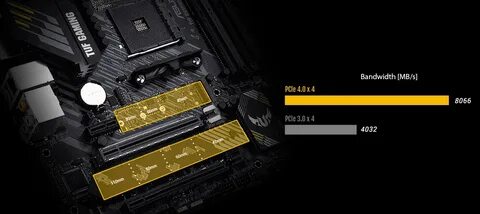 Asus tuf b550m plus драйвера