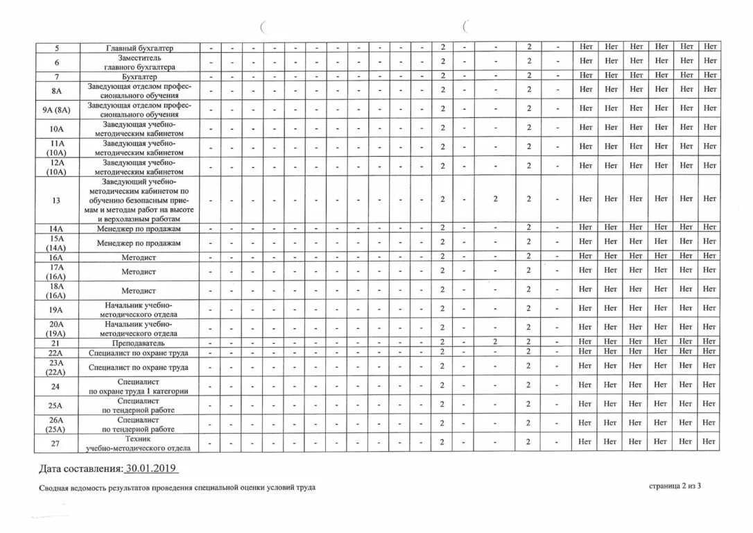 Форма т-51 расчетно-платежная ведомость. Расчётная ведомость по заработной плате в 1с. Образец заполнения платежной ведомости на выдачу заработной. Ведомость бухгалтера. Ведомость на выдачу заработной платы из кассы.
