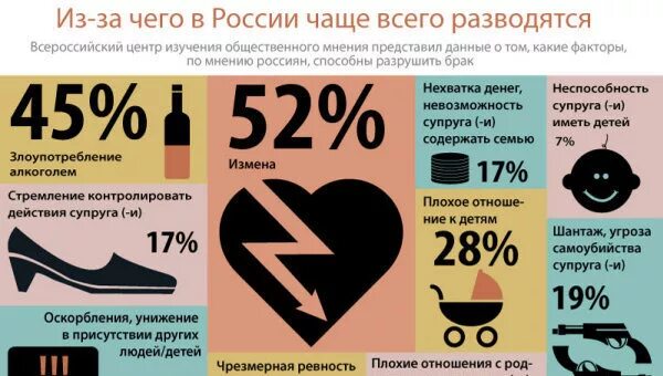 Узнала об измене мужа. Проблемы в отношениях. Виновен в измене. Курбан омаров с самбурской. Развелся из за измены.