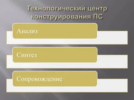 Этапы и технология педагогического процесса