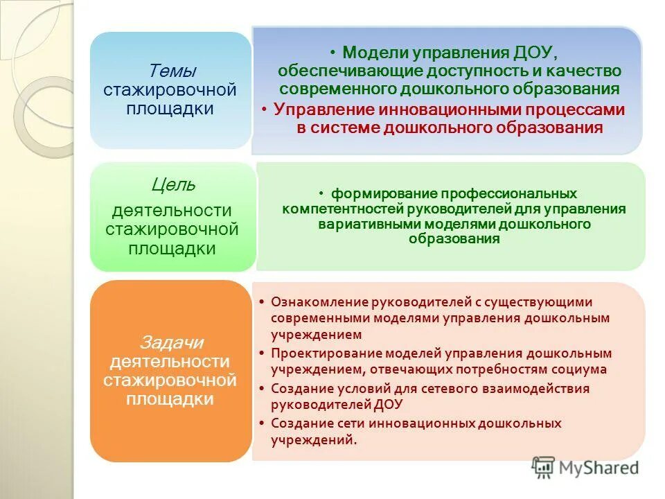 Программа управление дошкольным образованием. Проектное управление в доу. Программа управление дошкольным образованием. Управление дошкольного образования. Организация дошкольного образования.