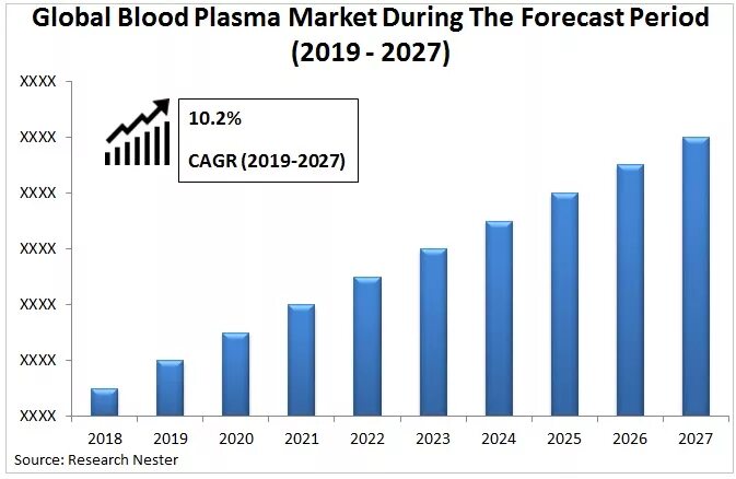 Рынок мониторов. Global Market Size'. CAGR 2022-2027. Global Polymers Market.