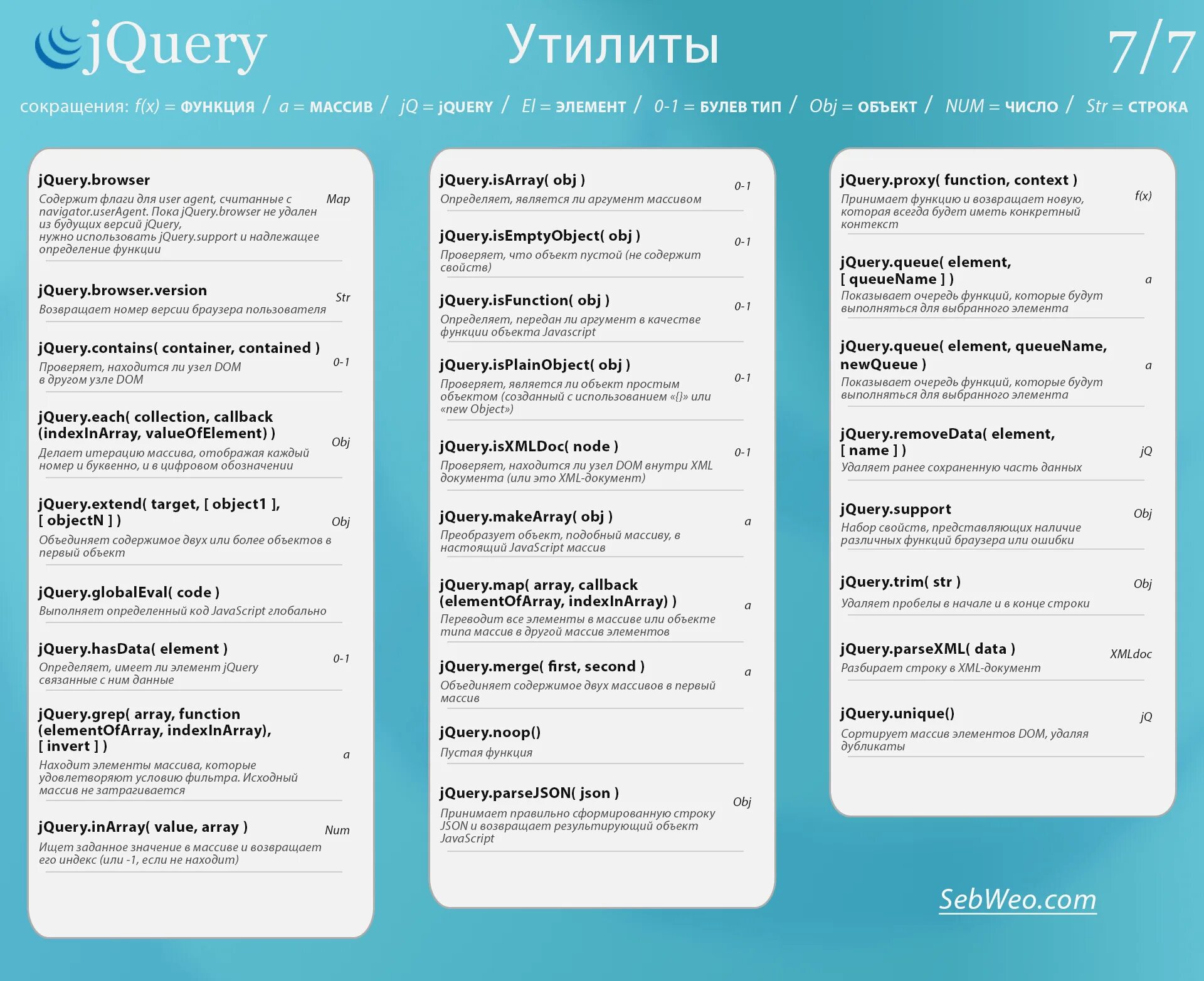 Js шпаргалка. JQUERY шпаргалка. Шпаргалка по dom js. Методы js шпаргалка. Function name javascript
