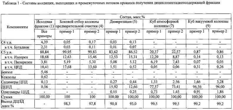 Температура воздуха в цехе. Фракция с5 пиролиза. Температура в цехе норма. Температурные нормы в цехах. Температура воздуха в цеху.