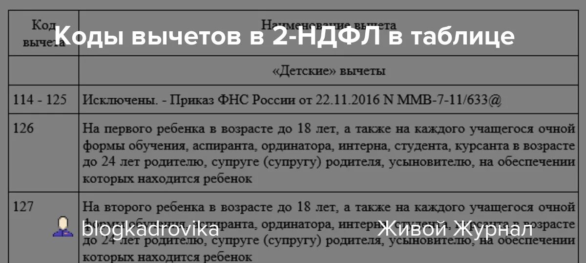 Коды по подоходному налогу. Код вычета. Коды вычетов по НДФЛ. Таблица кодов вычетов. Код вычета в справке 2 НДФЛ.