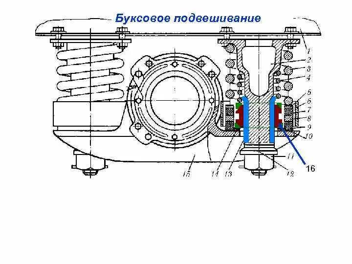 Рессорное подвешивание электровоза вл85. Буксовый узел эр2. Рессорное подвешивание 2тэ116. Люлечное подвешивание пассажирского вагона схема. Люлечное подвешивание вл80с.