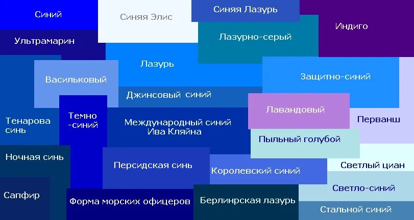 Оттенки синего цвета. Синие цвета названия. Оттенки голубого цвета. Оттенки синего цвета названия.