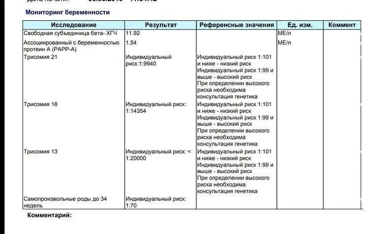 Свободный b ХГЧ по неделям беременности. Свободная бета-субъединица ХГЧ норма. Свободная бета единица ХГЧ при беременности. ХГЧ Свободный при беременности норма. Хгч субъединицы хорионического гонадотропина