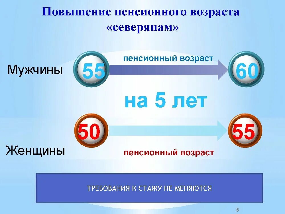 Изменения в пенсионном вопросе