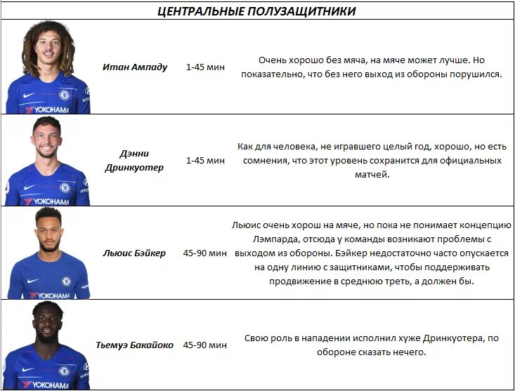 Лучшие центральные полузащитники в футболе. Центральный полузащитник. центральный полузащитник в футболе. центральный полузащитник лучший. лучшие центральные полузащитники.
